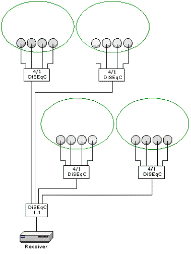 Схема DiSEqC 1.1 + 1.0
