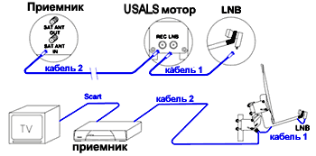 Подключение мотора к ресиверу